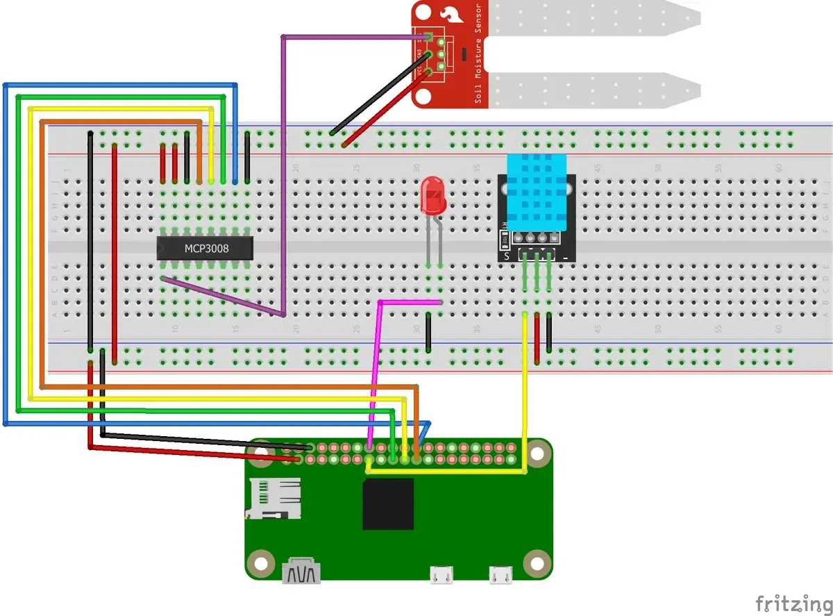 The image shows a breadboard circuit connected to a Raspberry Pi. Components include an MCP3008 ADC, a soil moisture sensor, a DHT11 temperature and humidity sensor, and an LED. Various colored jumper wires connect the components to the Raspberry Pi GPIO pins.