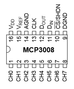 pin layout f the MCP3008